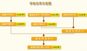 福州二中简介.jpg