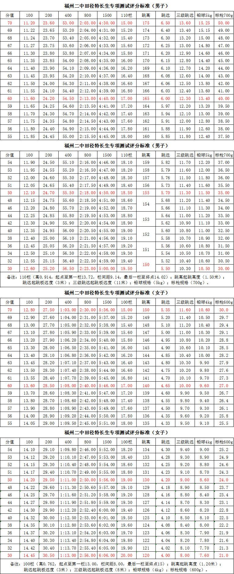 2023田径专项评分--gai.png